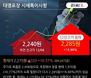'대영포장' 52주 신고가 경신, 전일 기관 대량 순매수