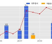 코오롱글로벌 수주공시 - 효목1동6구역 재건축사업 1,725.8억원 (매출액대비  4.95 %)