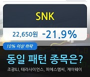 SNK, 전일대비 -21.9% 하락.. 이 시각 거래량 129만3297주