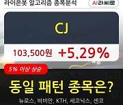 CJ, 전일대비 5.29% 상승중.. 외국인 기관 동시 순매수 중