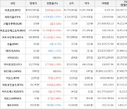 가상화폐 아이오에스티 2원 상승한 13.8원에 거래