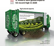 [Graphic News] S. Korea's farm goods exports hit record high in 2020