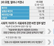 'K방역' 과신하다 3차 대유행.. 땜질식 대응에 신뢰 '추락'