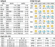 [오늘의 날씨] 13일, 한파 물러가고 평년 기온 회복