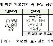 학교운동부 동계훈련 시 인원 제한..거리두기 2.5단계선 최대 15명