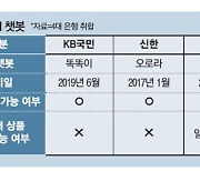 "돈 벌게 해줘" 했더니..'버벅'댄 4대은행 AI 챗봇