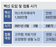 화이자는 보건소에서, '아스트라'는 민간 병원서 맞는다