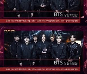 방탄소년단 6관왕 휩쓸었다..신인상은 에스파·엔하이픈 [가온차트 뮤직 어워즈 종합]