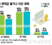 코로나 시대 신풍속도..'새해≠저금', '새해=투자'