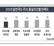 도로 이용 만족도 높지만.."휴게소는 개선해 주세요"