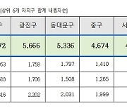 강남 부자들, 금호동·옥수동으로 이사 많이 간 이유?