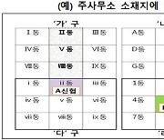 중소형 신협도 인근 시군구로 영업 확대