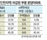 서울 전세난민 시도도 못하고 인천 부평 분양티켓 동났다