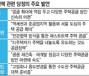 '중구난방' 여권發 부동산 공급대책..서울시·전문가 "실행 한계"