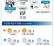 '지난해 고용률' 광주↓·전남↑..농림어업만 모두 증가