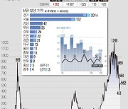 청주 확진자 자녀 3명 감염 여파 초·중·고 93명 자가격리(종합)