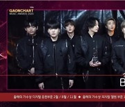 방탄소년단, '가온차트 뮤직어워즈' 앨범상 등 6관왕