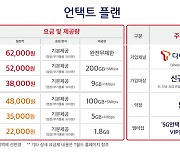 SKT, 3만원대 5G 요금제 출시..알뜰폰 도매가격 인하 협의
