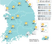 [14일의 날씨] 한파 풀리니 미세먼지