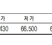 [표]KRX 금 시세(1월 13일)