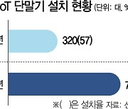 신한銀 동산대출 부도율 낮춘 비결은?