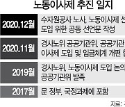 "정부코드 맞추자"..노동이사제 한전 등으로 확산되나