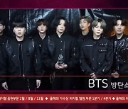 [2021 가온차트] 방탄소년단, 올해의 가수+리테일 앨범상 "아미 감사해요"