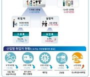 코로나 재확산에 작년 12월 부산 취업자 4만9천명 감소