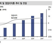 삼성SDI, 미국발 전기차 확대·구조적 변화 수혜..목표가↑ -신한