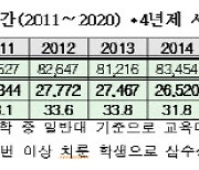 "작년 서울 소재 대학생 3명중 1명 재수생..올해 더 늘어날 듯"