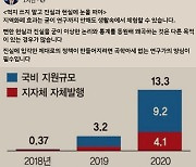 '지역화폐 99% 소비' 반긴 이재명, "억지쓰지 말고 진실에 눈떠야"