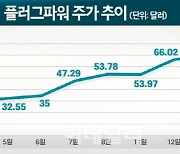 '수소 투자' 대박난 SK그룹..기대와 우려 교차