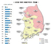 치솟는 서울 아파트값..상승률 반년 만에 최고치