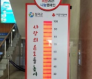 코로나로 어렵지만..칠곡군 사랑의 온도탑 42일만에 100도