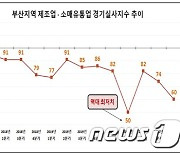 얼어 붙은 부산 소비시장..신년·신학기·명절 특수 옛말