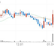 바이넥스, +9.88% VI 발동