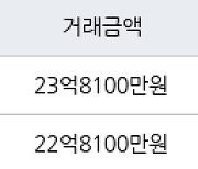 서울 잠실동 잠실5단지아파트 입주자대표회의 82㎡ 23억8100만원에 거래