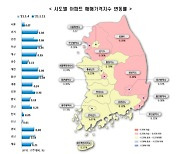 재건축 기대감에 뛰는 강남.. 서울 아파트값 상승률 6개월새 최고치