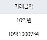 하남 망월동 미사강변스타힐스 84㎡ 10억원에 거래