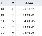 인천 연수동 연수우성2차 84㎡ 4억1000만원에 거래