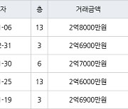 서울 쌍문동 쌍문한양2,3,4차 35㎡ 2억8000만원.. 역대 최고가