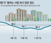 새해 서울 아파트 거래 절반이 '역대 최고가'.. 갭투자도 여전