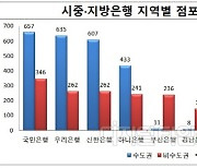 은행 점포 10곳 중 7곳 수도권..서울 절반 육박