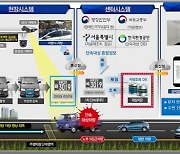 서울시 5등급 차량 '저공해 조치'땐 과태료 환급