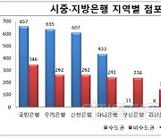 은행 지방점포 줄일때, 수도권은 그대로 뒀다