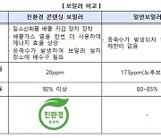 저소득층이 친환경보일러 설치하면 60만원 지원..10만원 상향