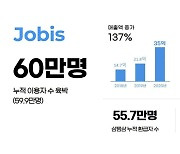 AI 세무회계 자비스앤빌런즈, 이용자 60만명 육박 '돌풍'
