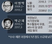 "전두환도 2년살고 나왔는데" ..국민의힘서 커지는 사면 요구