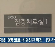 대전·충남 10명 코로나19 신규 확진..1명 사망