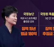 [심층인터뷰] 징역 20년 확정..사면론 재점화